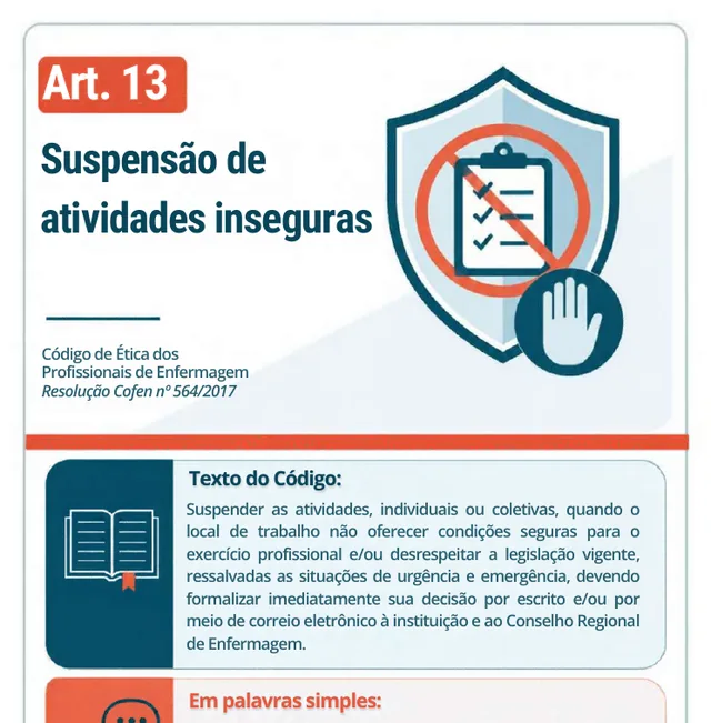 Trecho de uma página do e-book: Art. 13, com o texto do Código, a explicação em palavras simples e o início do exemplo na prática.